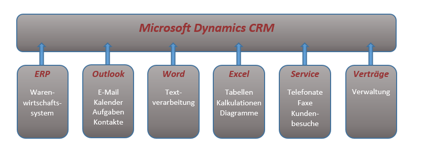 CRM